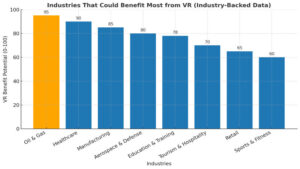 How VR is Transforming the Oil & Gas Industry